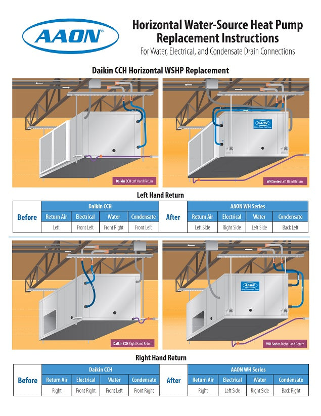 AAON Horizontal WSHP Replacement Instr (Pkg of 25) - Rev 180703 G015300